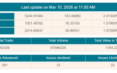 সূচকের উত্থানে এক ঘণ্টায় লেনদেন ১৭৯ কোটি