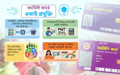 ফ্যামিলি কার্ডে জালিয়াতি ধরতে এআই ব্যবহারের পরিকল্পনা