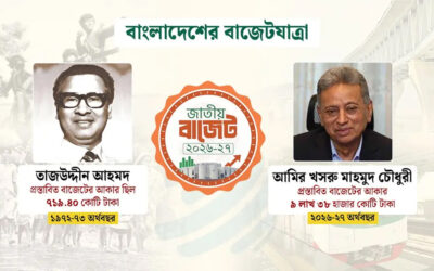 তাজউদ্দীন থেকে আমির খসরু : ৫৫ বছরে কে দিলেন কত বাজেট