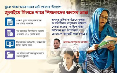 ৩৯১৭ শিক্ষকের ৫১৯ কোটি টাকা অবসর ভাতা পরিশোধের উদ্যোগ